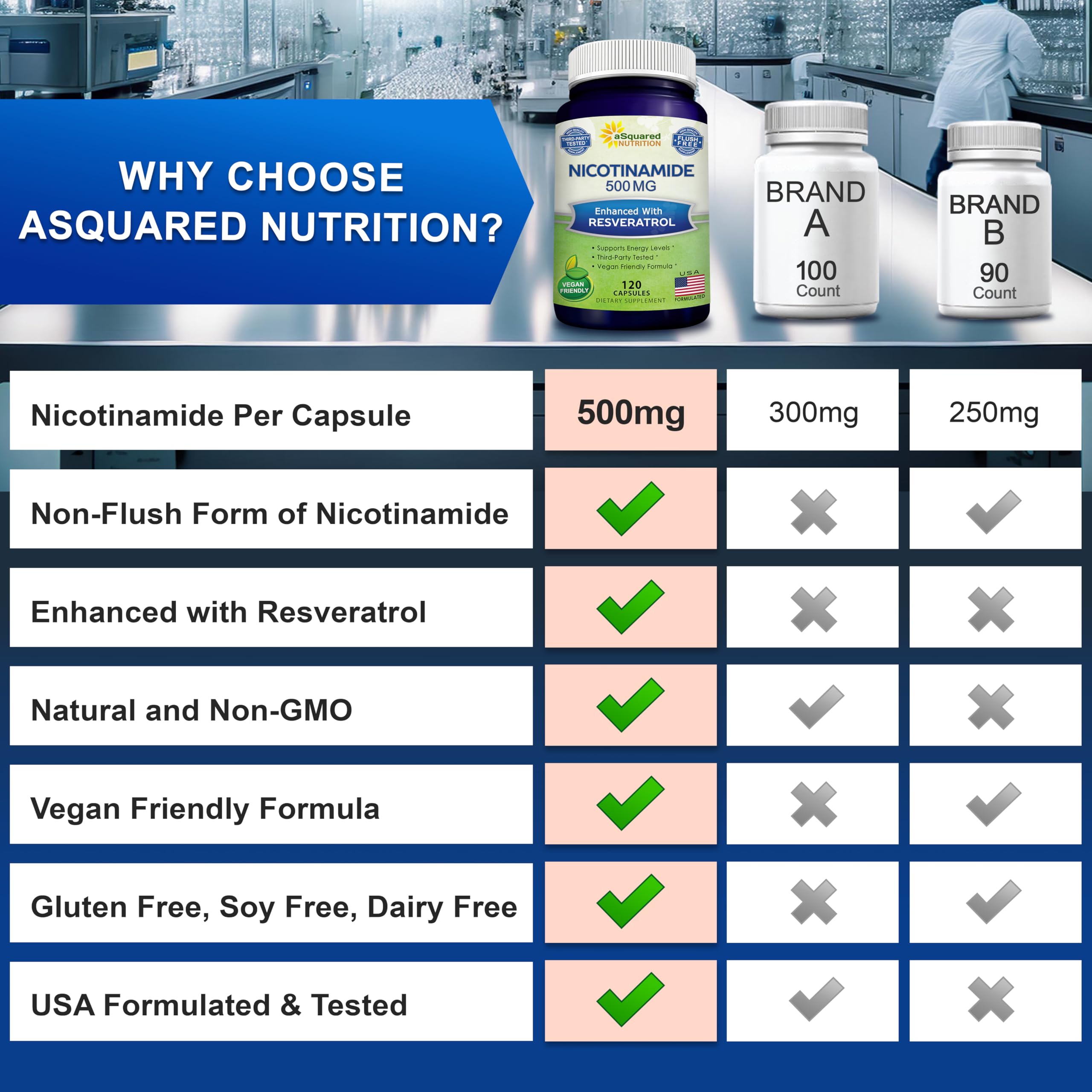 asquared nutrition nicotinamide with resveratrol glass with capsules evokes hydration-friendly daily routine