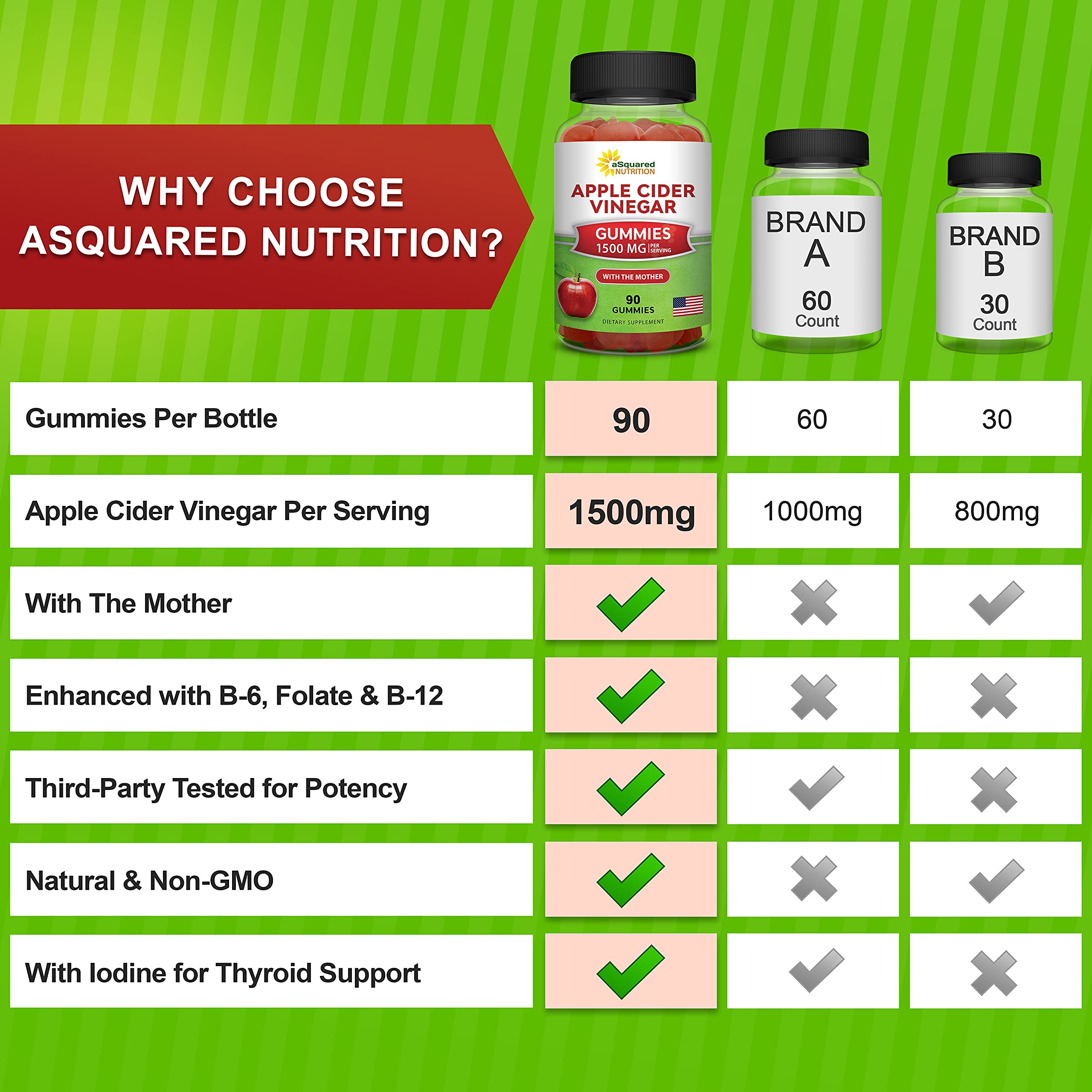 aSquared Nutrition Apple Cider Vinegar Gummies ingredients panel lists B6, B12, folate for daily wellness