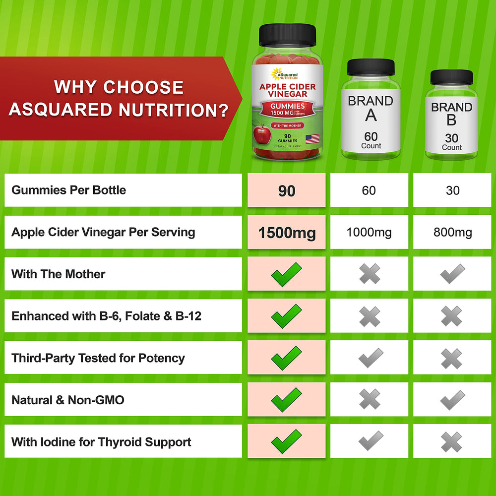 aSquared Nutrition Apple Cider Vinegar Gummies ingredients panel lists B6, B12, folate for daily wellness