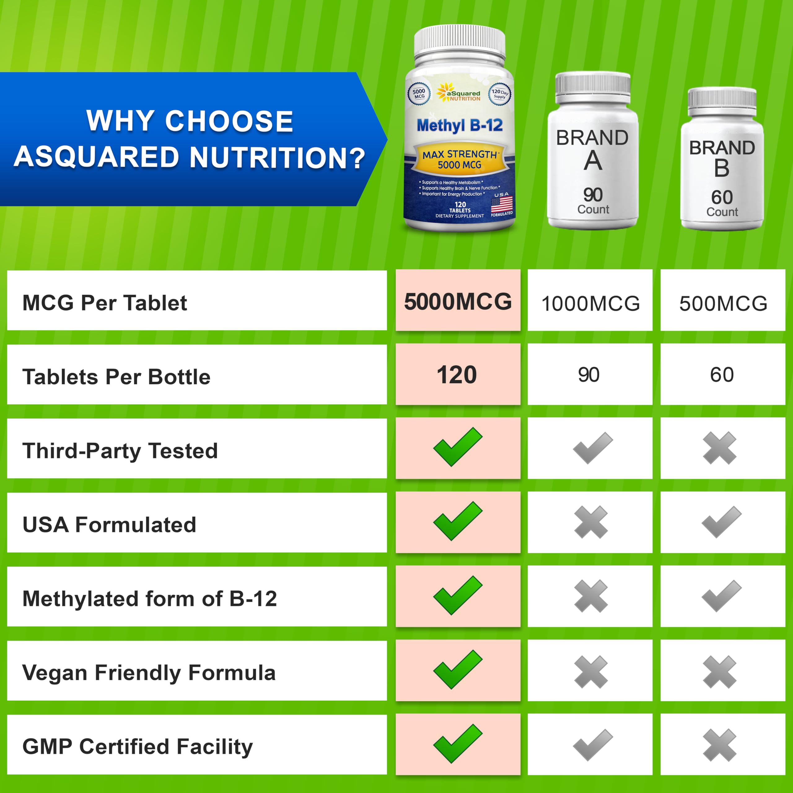 asquared nutrition vitamin b12-5000mcg ingredients close-up emphasizing safety and GMP manufacturing