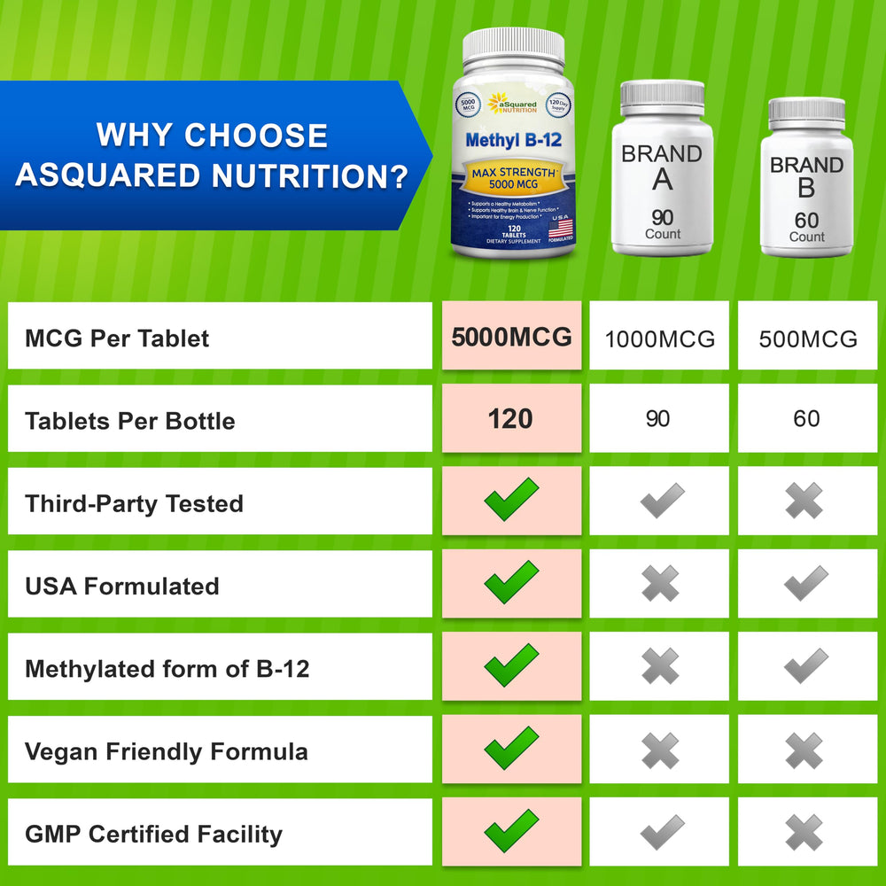 asquared nutrition vitamin b12-5000mcg ingredients close-up emphasizing safety and GMP manufacturing