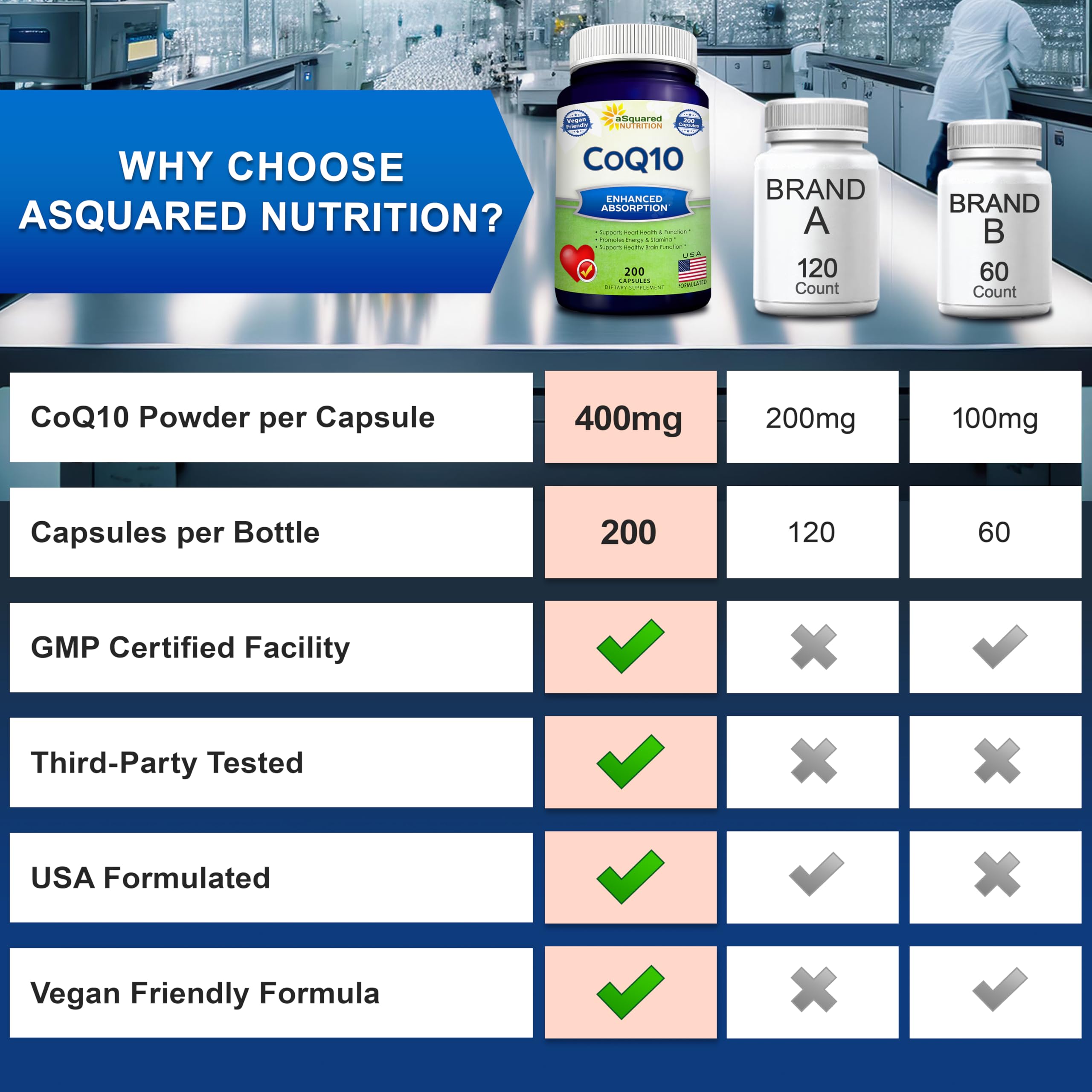 Packaging hints at cardiovascular support and antioxidant properties