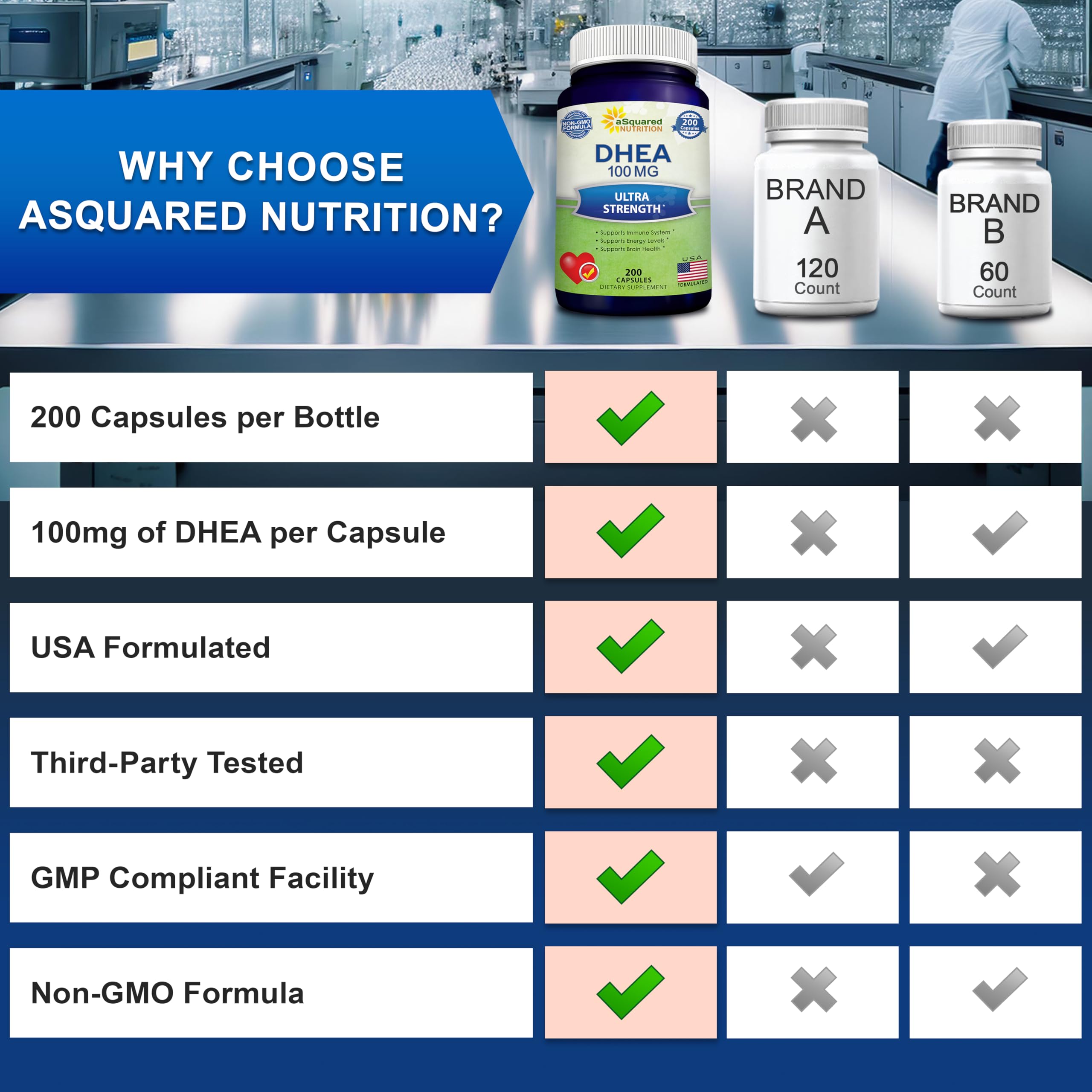 aSquared Nutrition DHEA 100mg daily-use idea image suggests easy routine