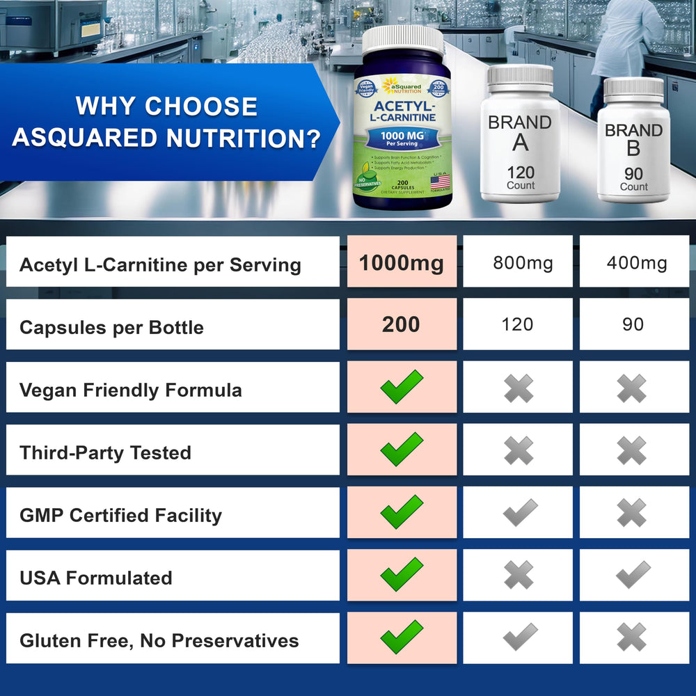 Vegan formula visual confirms plant-based capsule composition