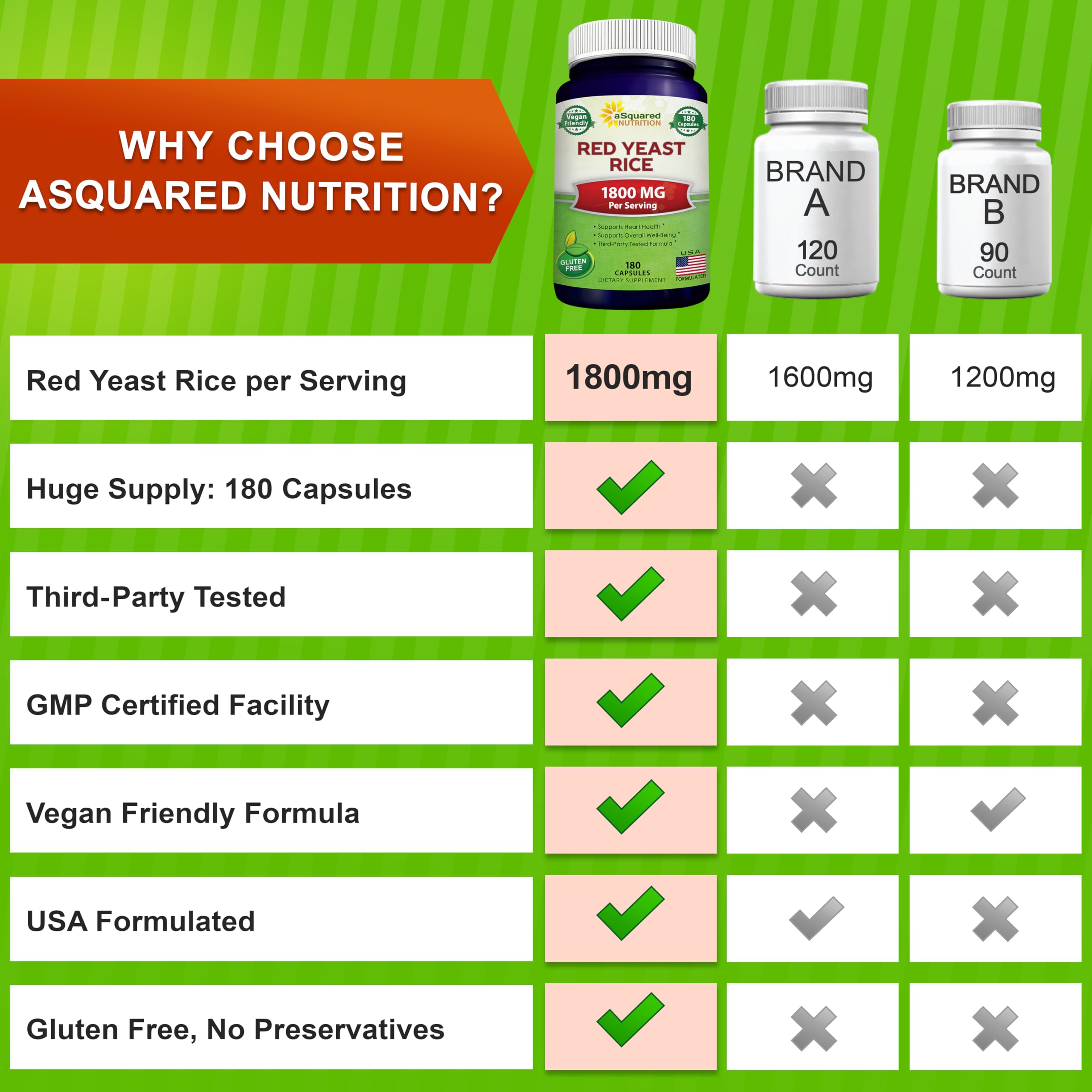 aSquared Nutrition vegan-friendly label reinforces plant-based supplement choice