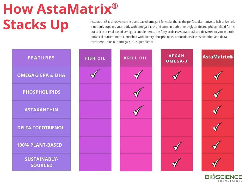 AstaMatrix ingredients panel close-up highlighting phospholipids for potential absorption benefits.