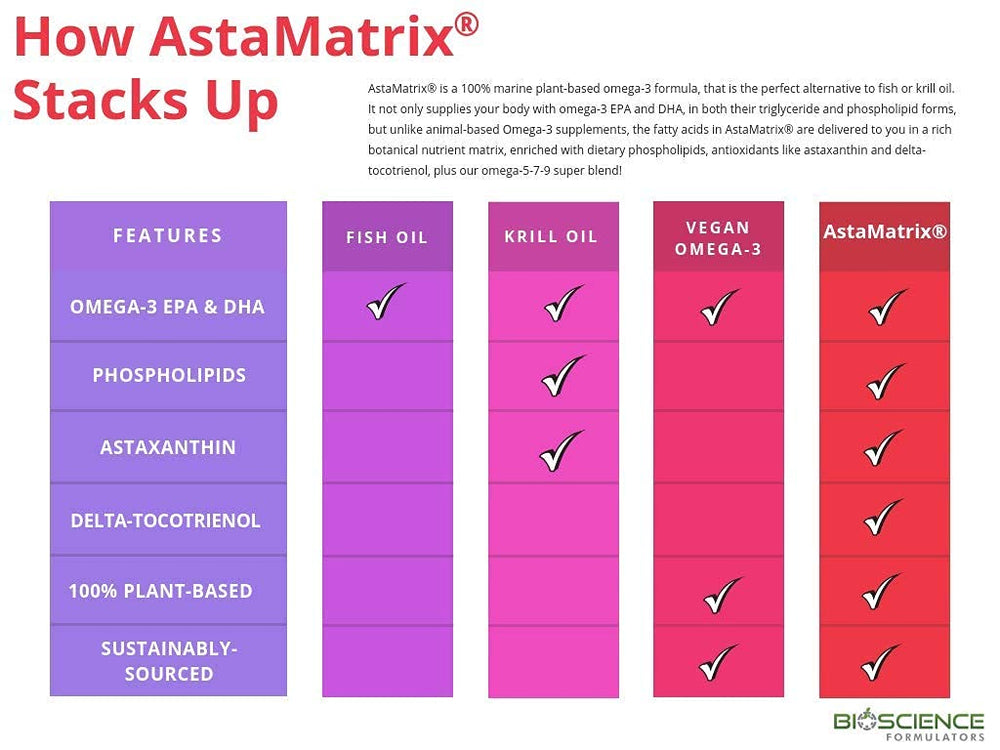 AstaMatrix ingredients panel close-up highlighting phospholipids for potential absorption benefits.