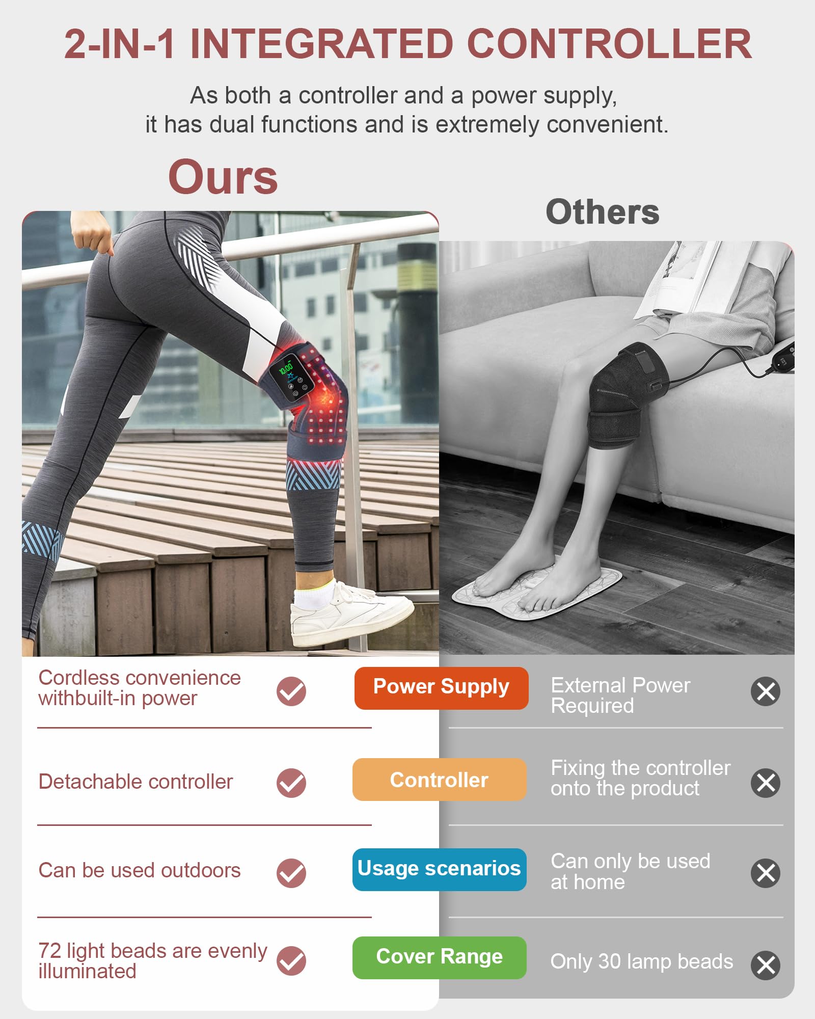 Astarexin cordless knee wrap includes a portable controller for easy sessions