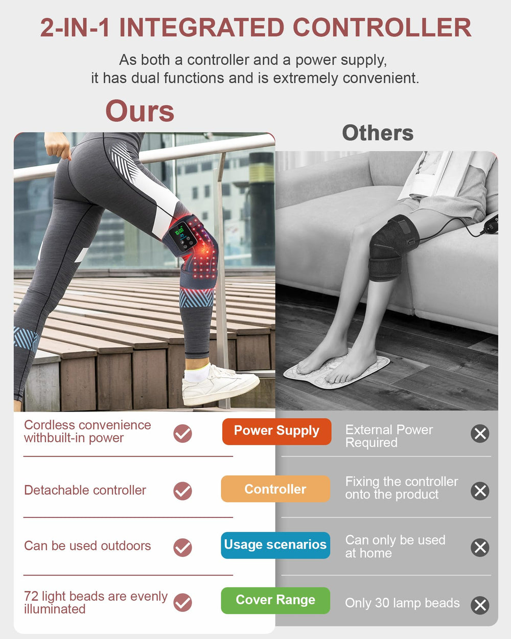 Astarexin cordless knee wrap includes a portable controller for easy sessions