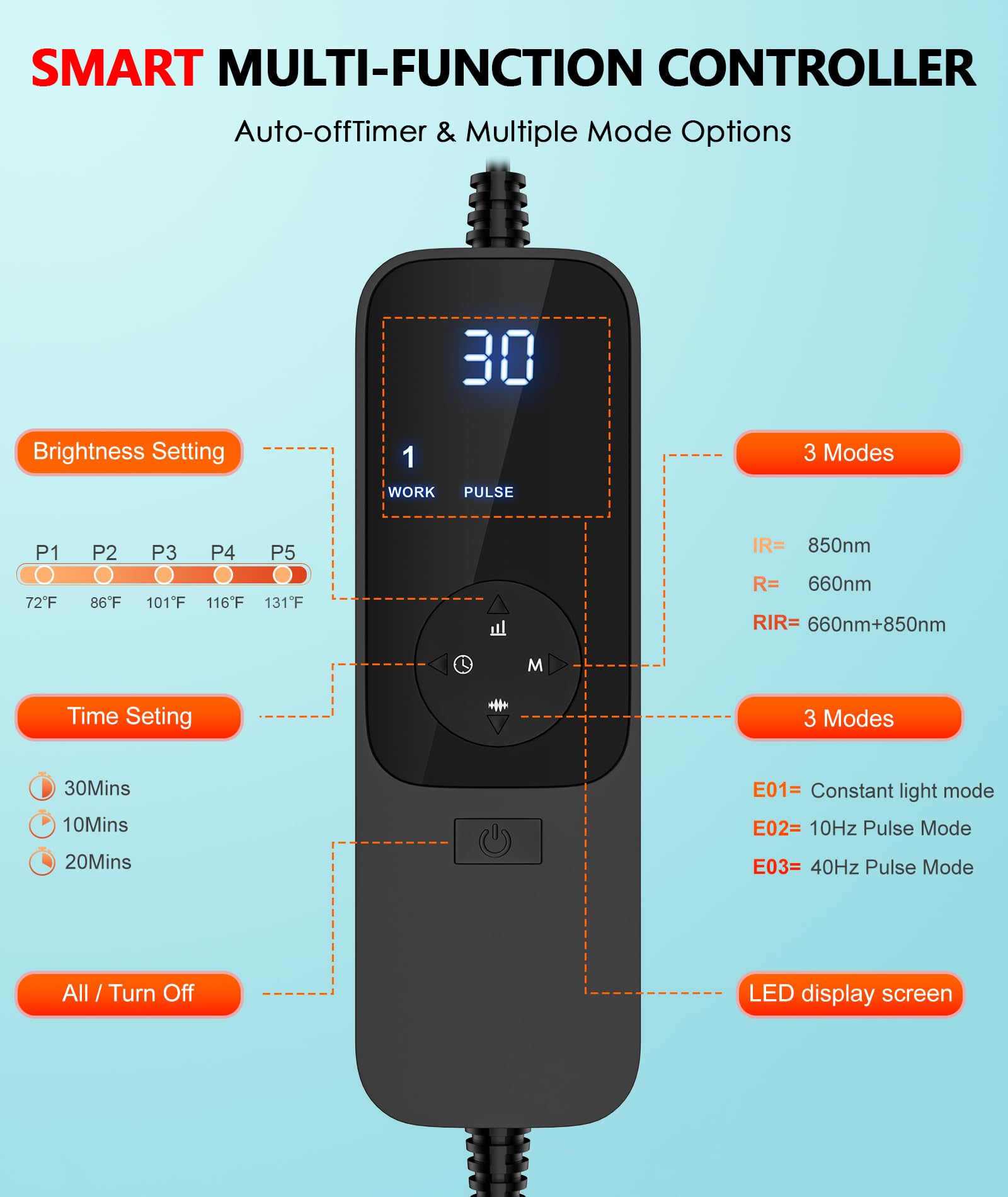 Astarexin pad with timer and brightness controls for flexible use