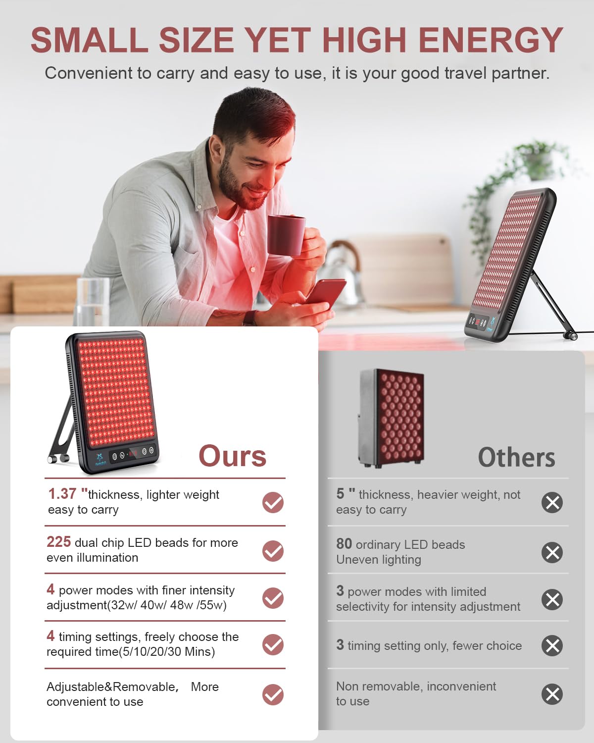 Astarexin red light panel focused on facial treatment for daily care.