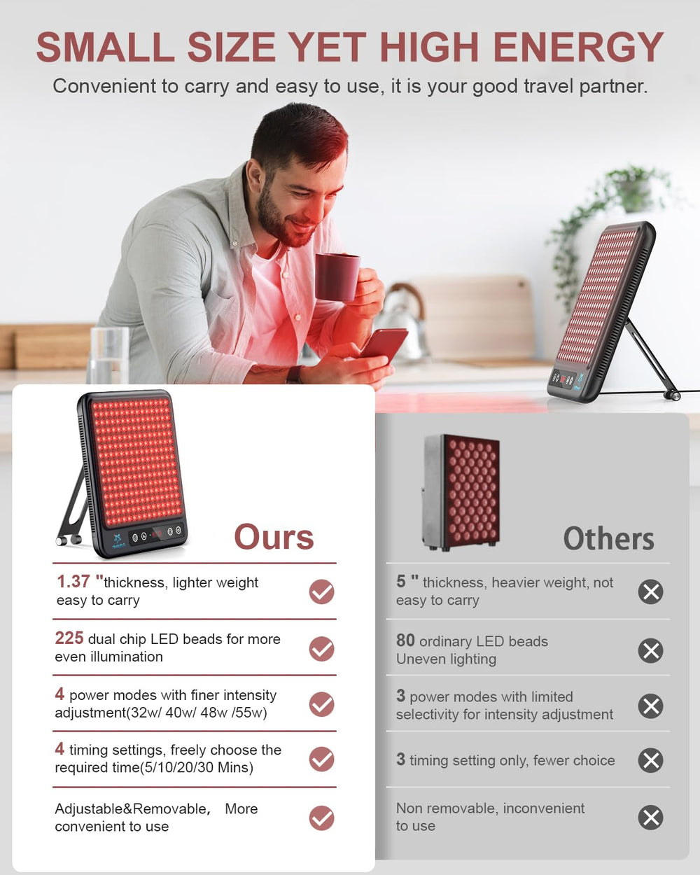 Astarexin red light panel focused on facial treatment for daily care.
