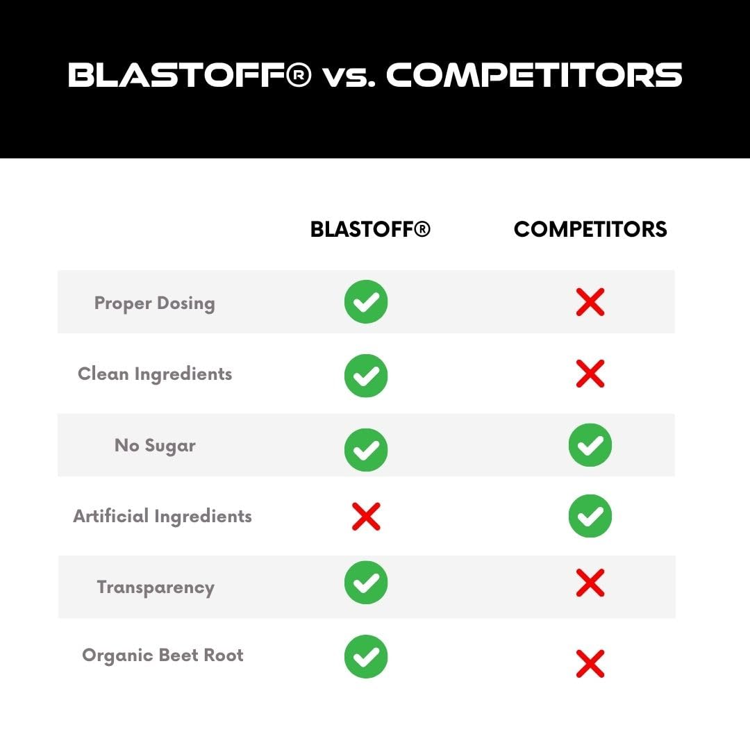 AstroLab BlastOff 300 mg caffeine delivers steady energy for workouts.