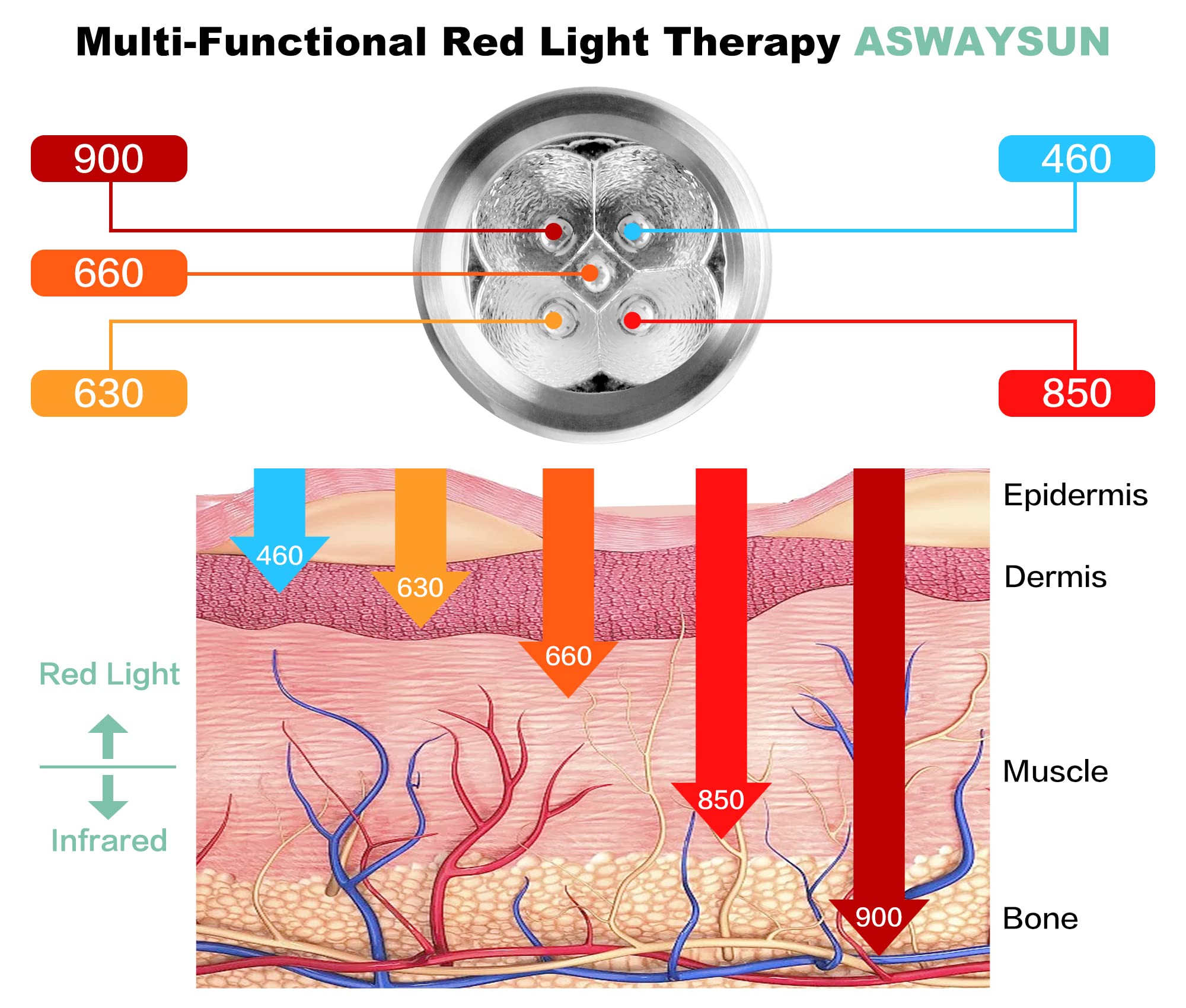 Aswaysun infrared therapy wrist: portable relief for overuse and repetitive strain.