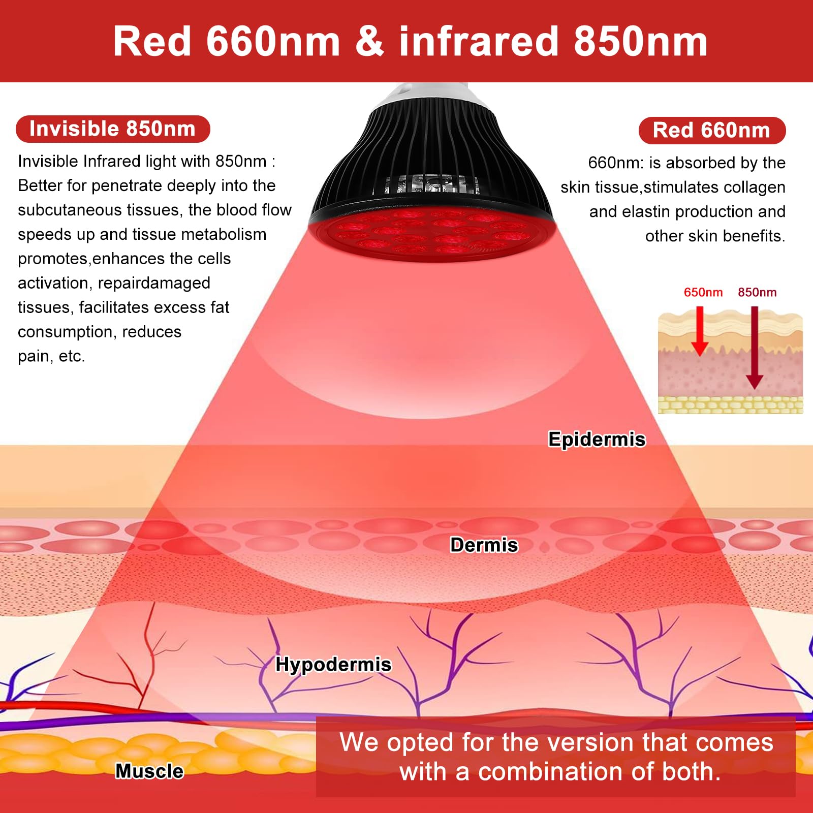 Aswaysun red light therapy bulb illuminated chips image demonstrates red plus infrared output