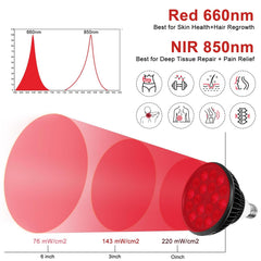 Aswaysun red light therapy bulb packaging photo highlights home wellness solution