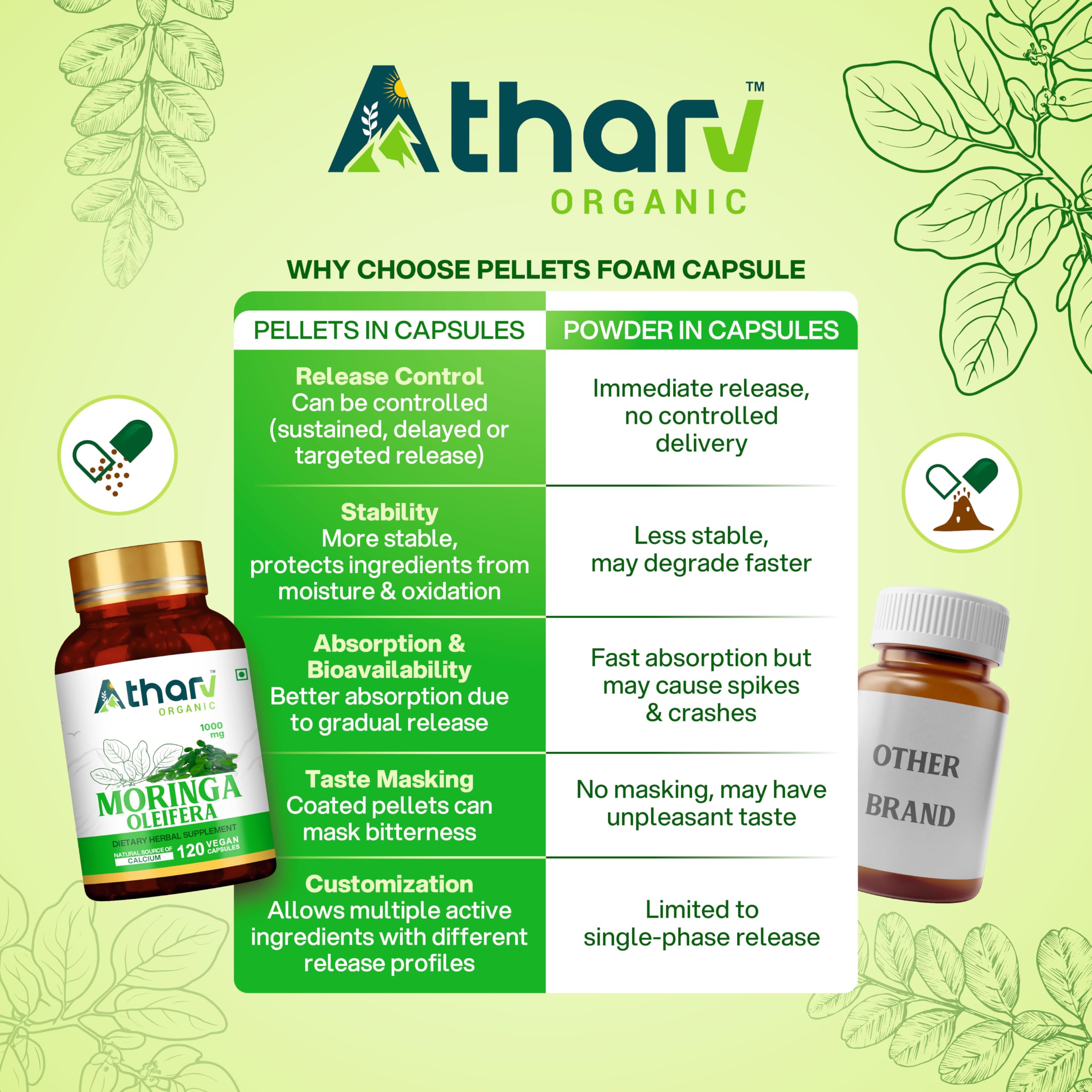 Atharv Organic Moringa Capsules on wooden background conveys natural ingredients.