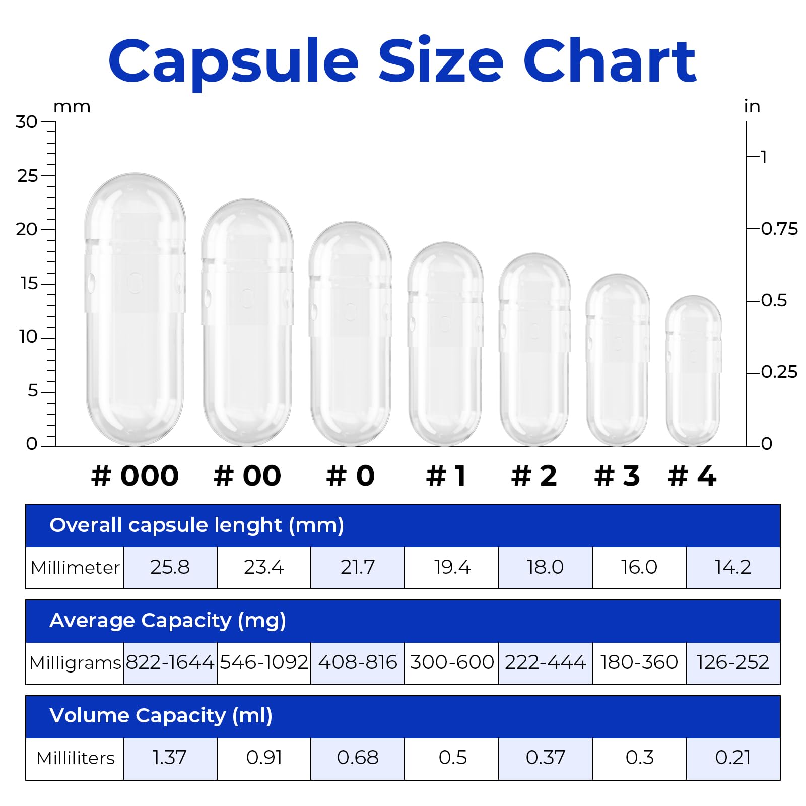 ATLEMISME empty capsules size 3 for easy bulk blending and organized labeling.