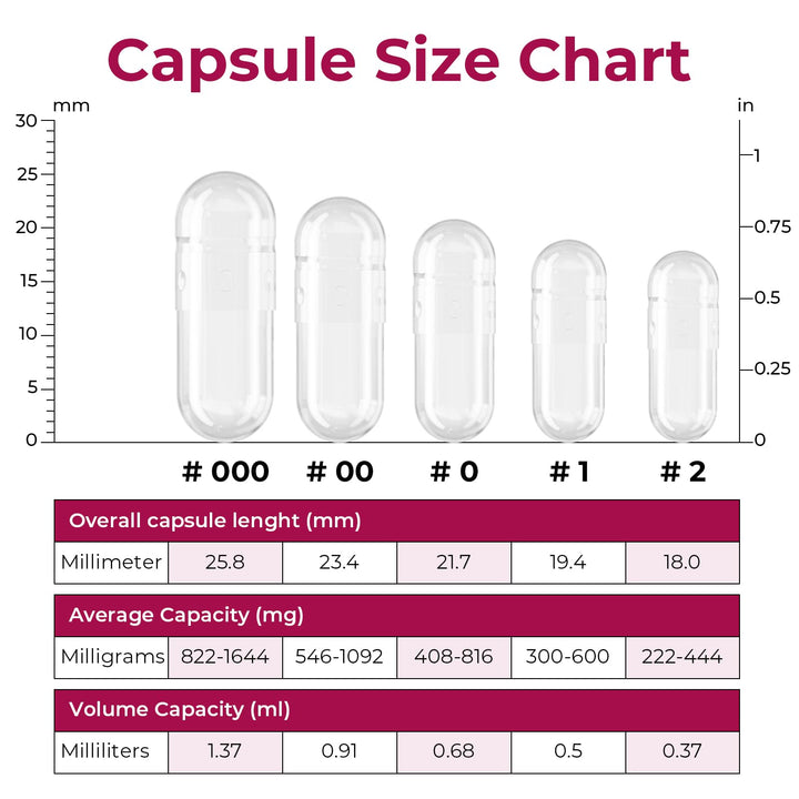 ATLEMISME pharmaceutical-grade gelatin sourced from bovine hide.