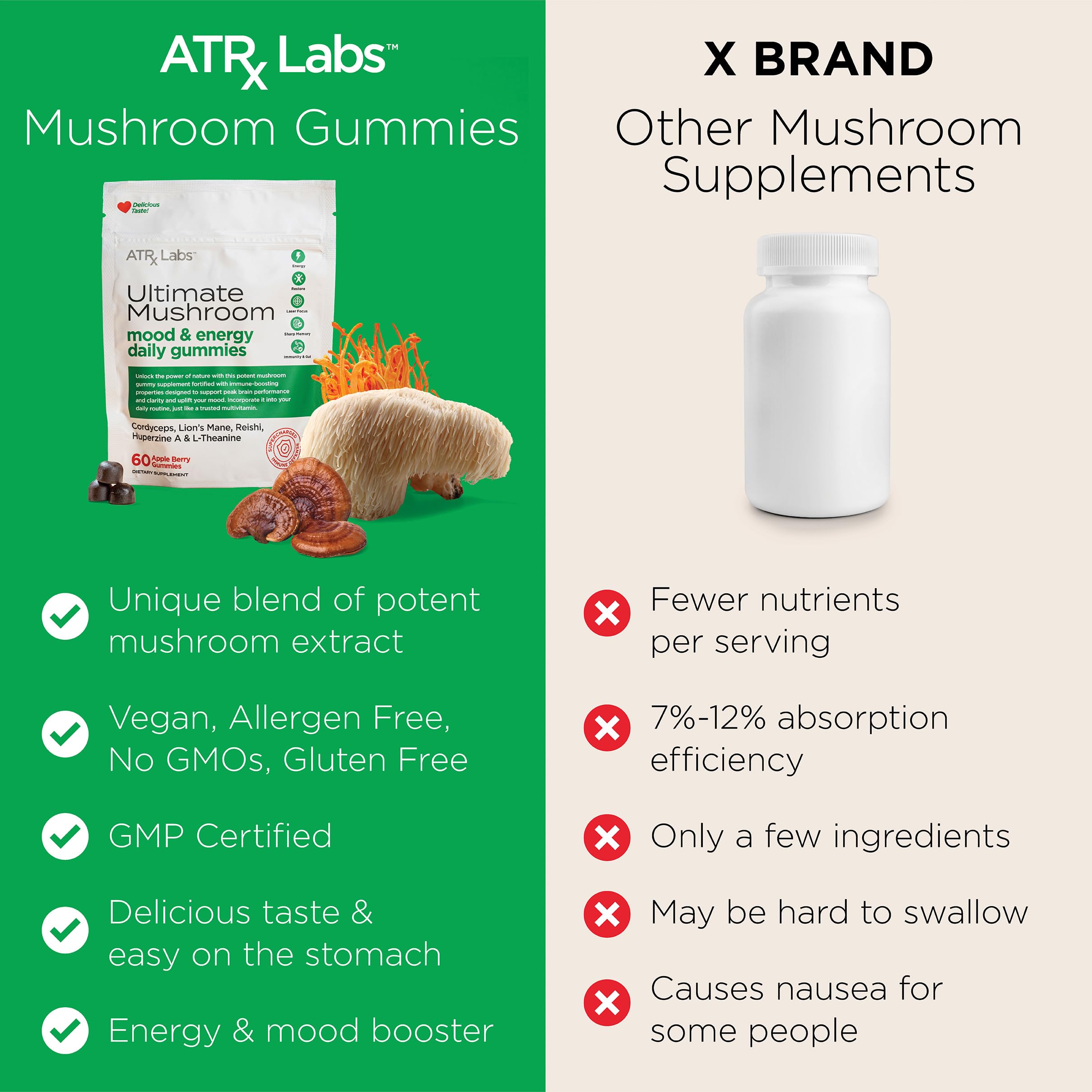 ATRx Labs daily gummies with L-theanine for a calm focus during busy days