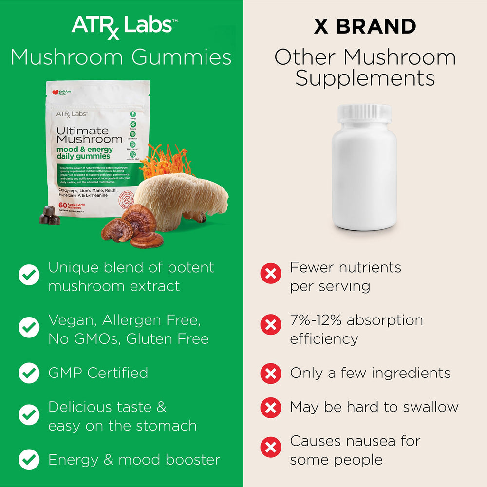 ATRx Labs daily gummies with L-theanine for a calm focus during busy days