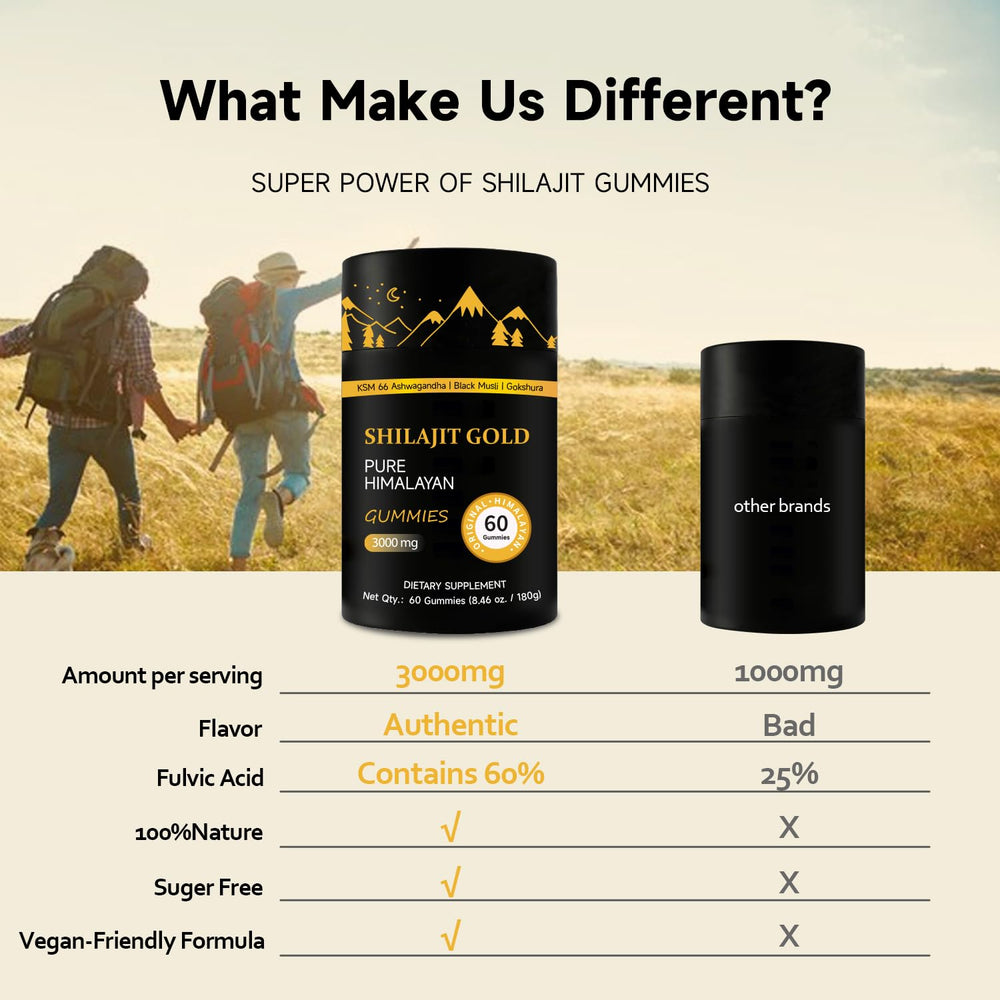 AUIXOPI Shilajit Gummies texture closeup reveals chewy natural gummies