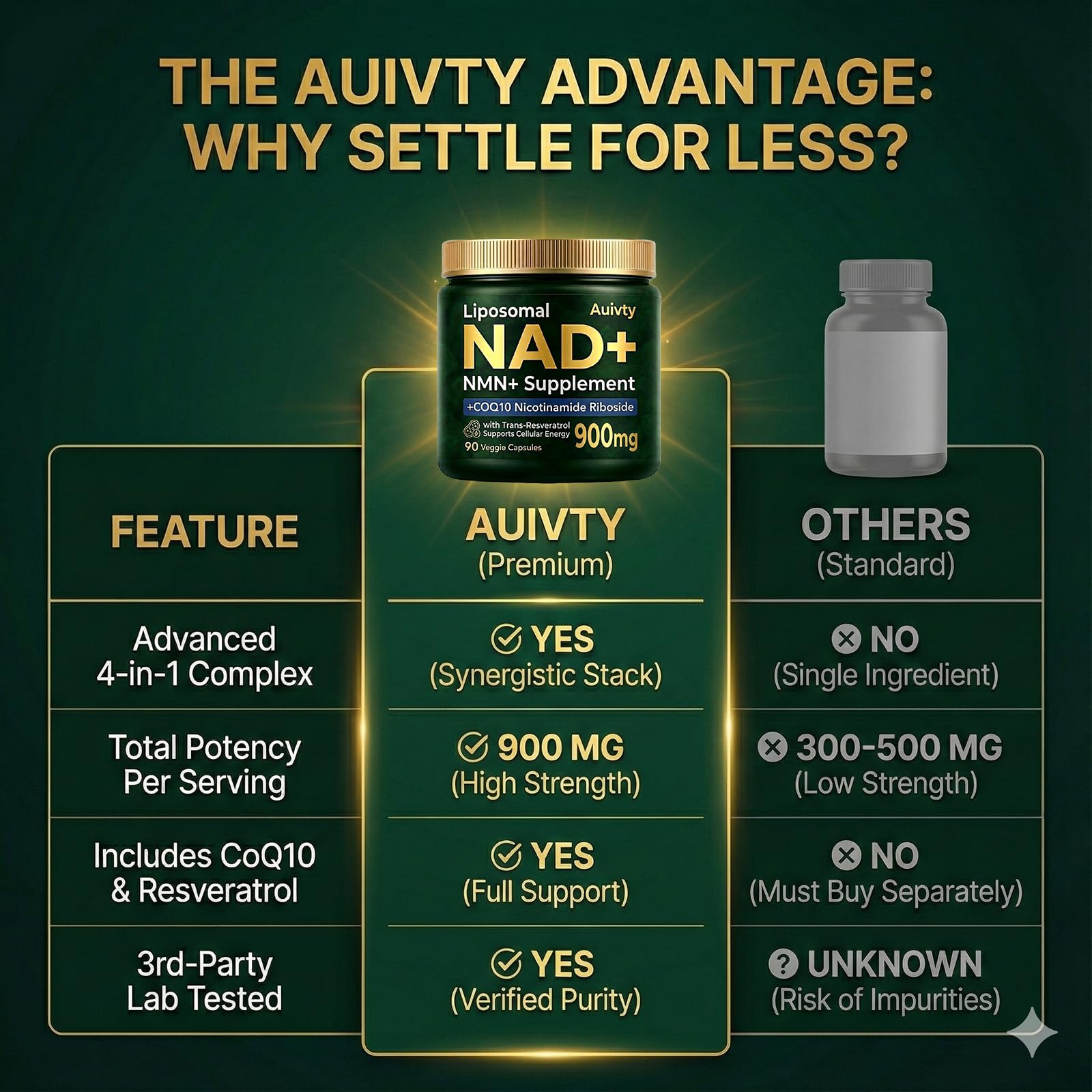 Auivty 900mg daily serving graphic highlights high potency and robust daily support.