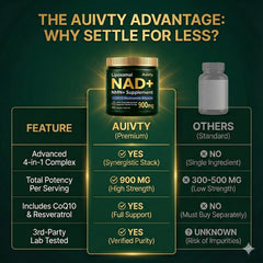 Auivty 900mg daily serving graphic highlights high potency and robust daily support.