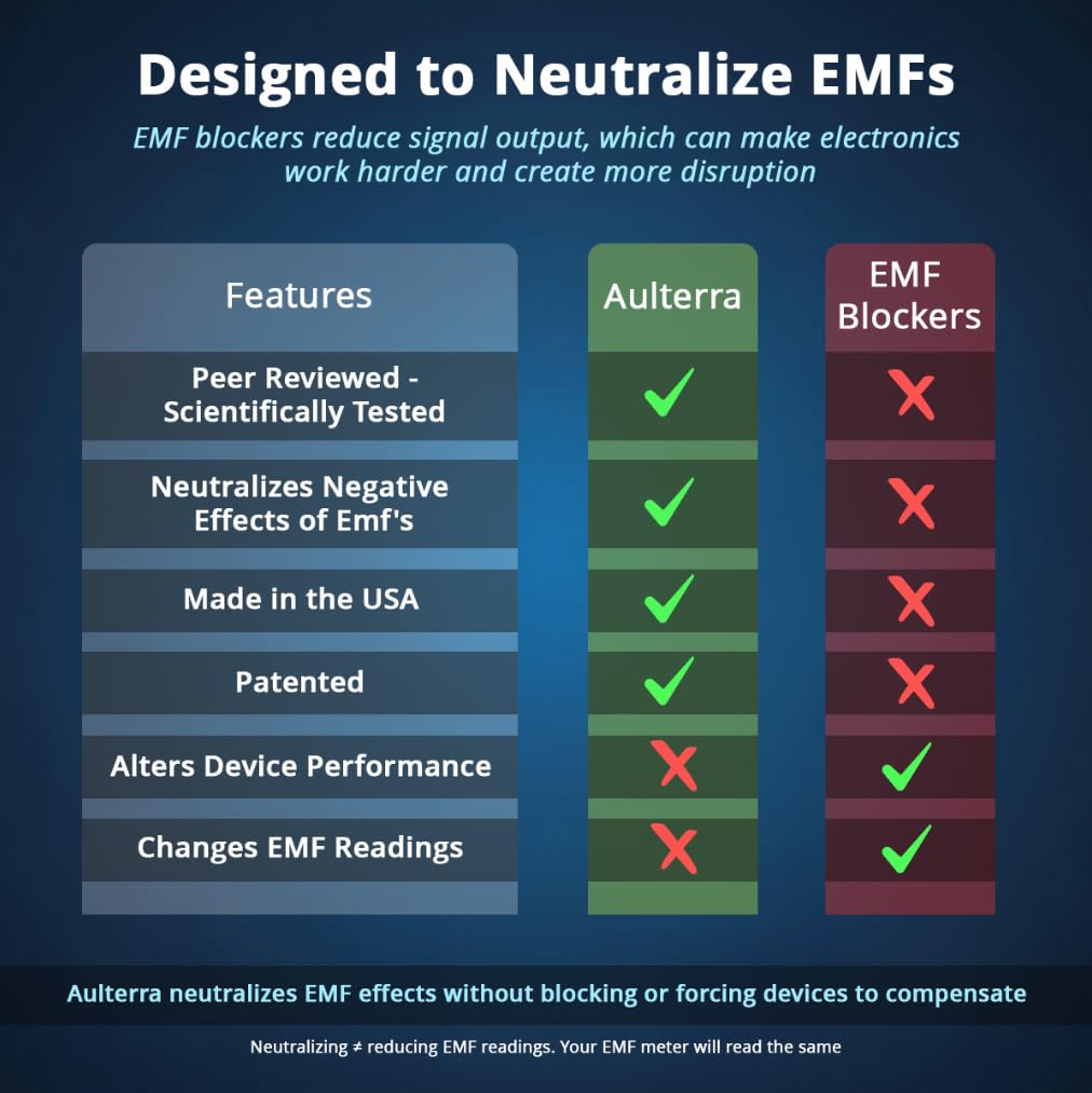 Aulterra EMF Home Neutralizer USB on desk near router for convenience.
