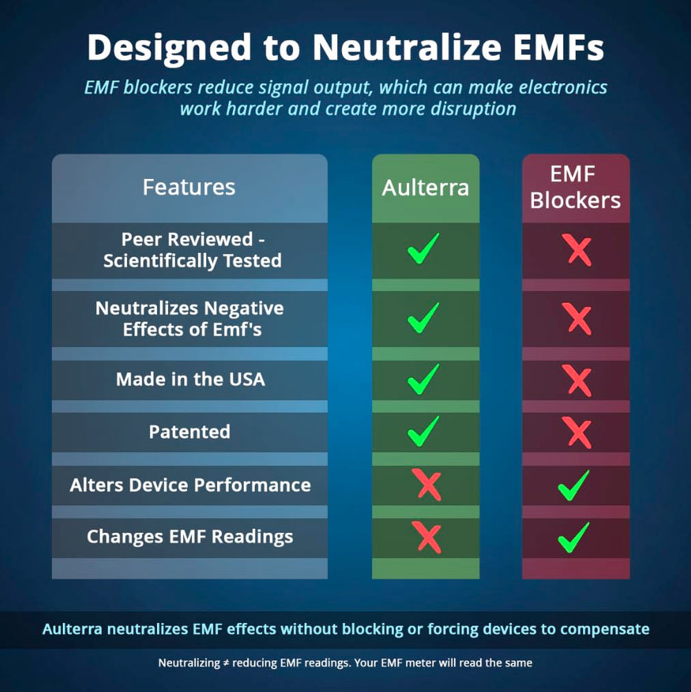 Aulterra EMF Home Neutralizer USB on desk near router for convenience.