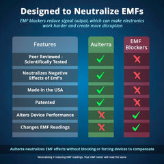 Aulterra EMF Home Neutralizer USB on desk near router for convenience.