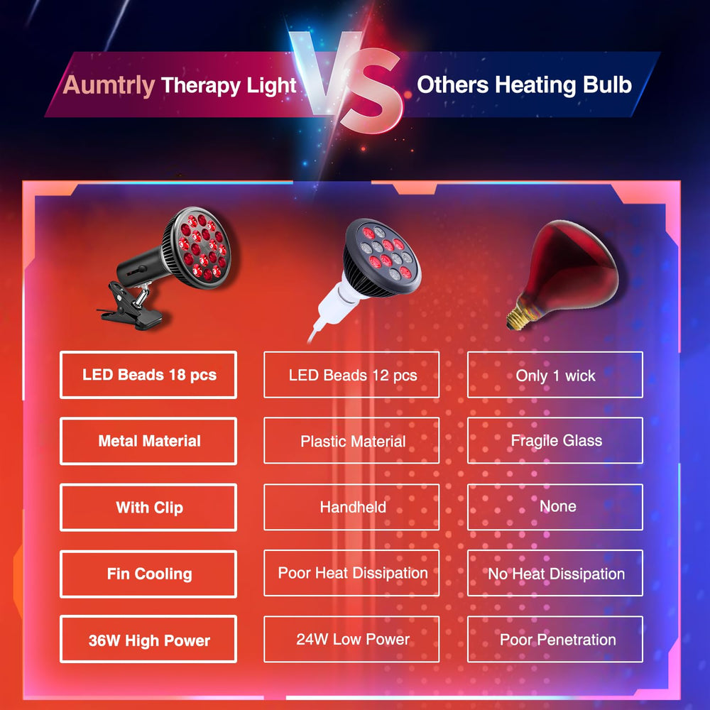 Aumtrly red light therapy lamp near-infrared and red light for body sessions.
