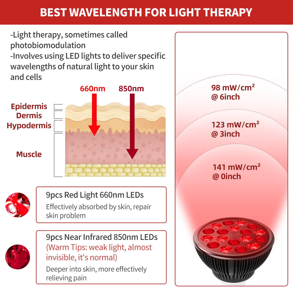 Aumtrly red light therapy lamp closeup of LED diodes delivering targeted wavelengths.