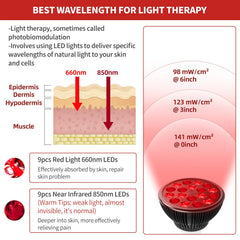 Aumtrly red light therapy lamp closeup of LED diodes delivering targeted wavelengths.