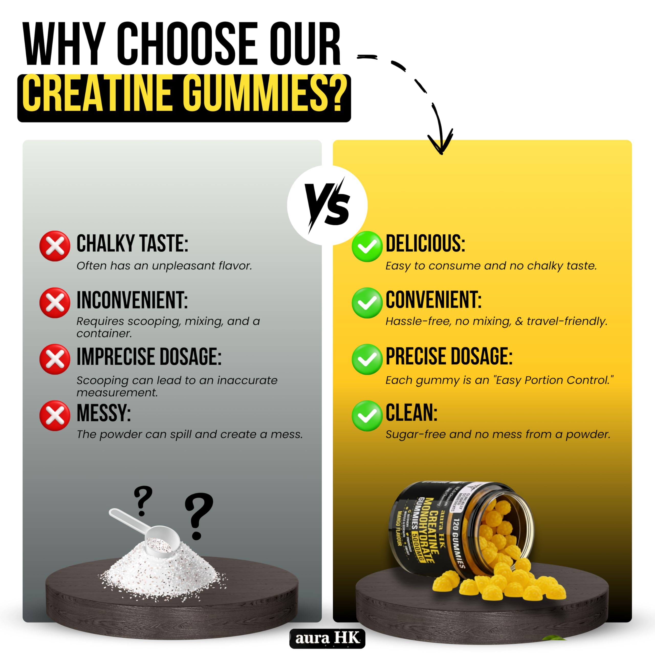 Aura HK Creatine Gummies dispensing image shows easy serving for workouts.