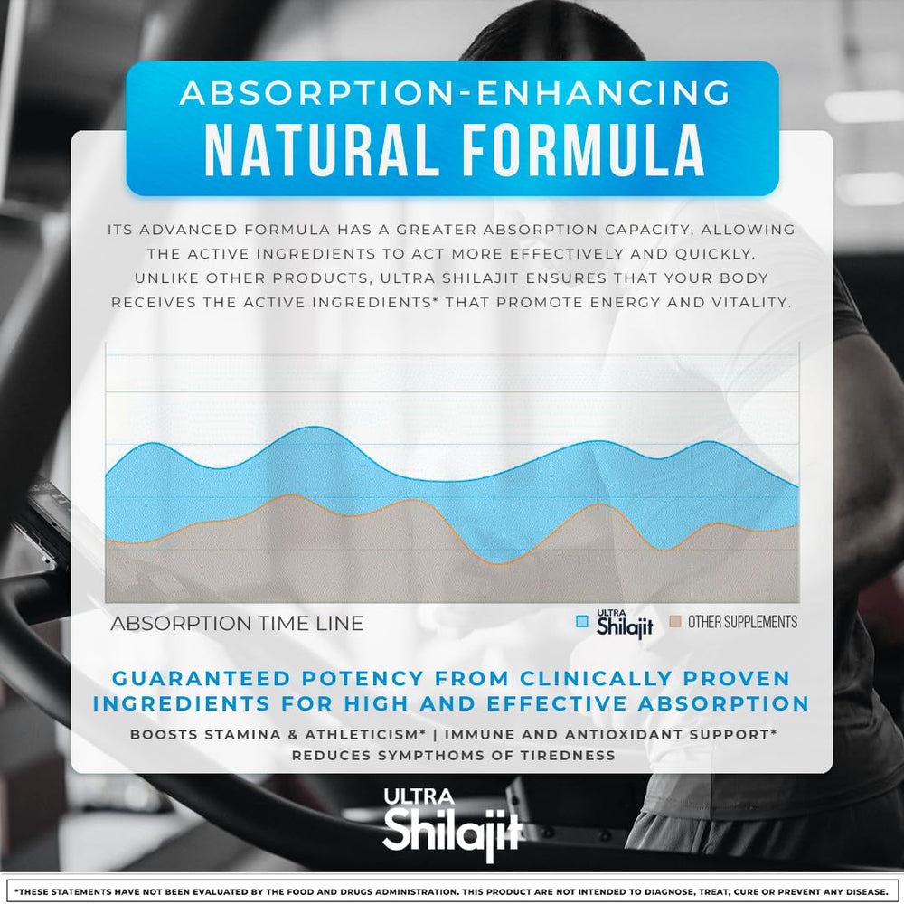 Aura Vitamins Ultra Shilajit packaging box, premium branding and clarity.