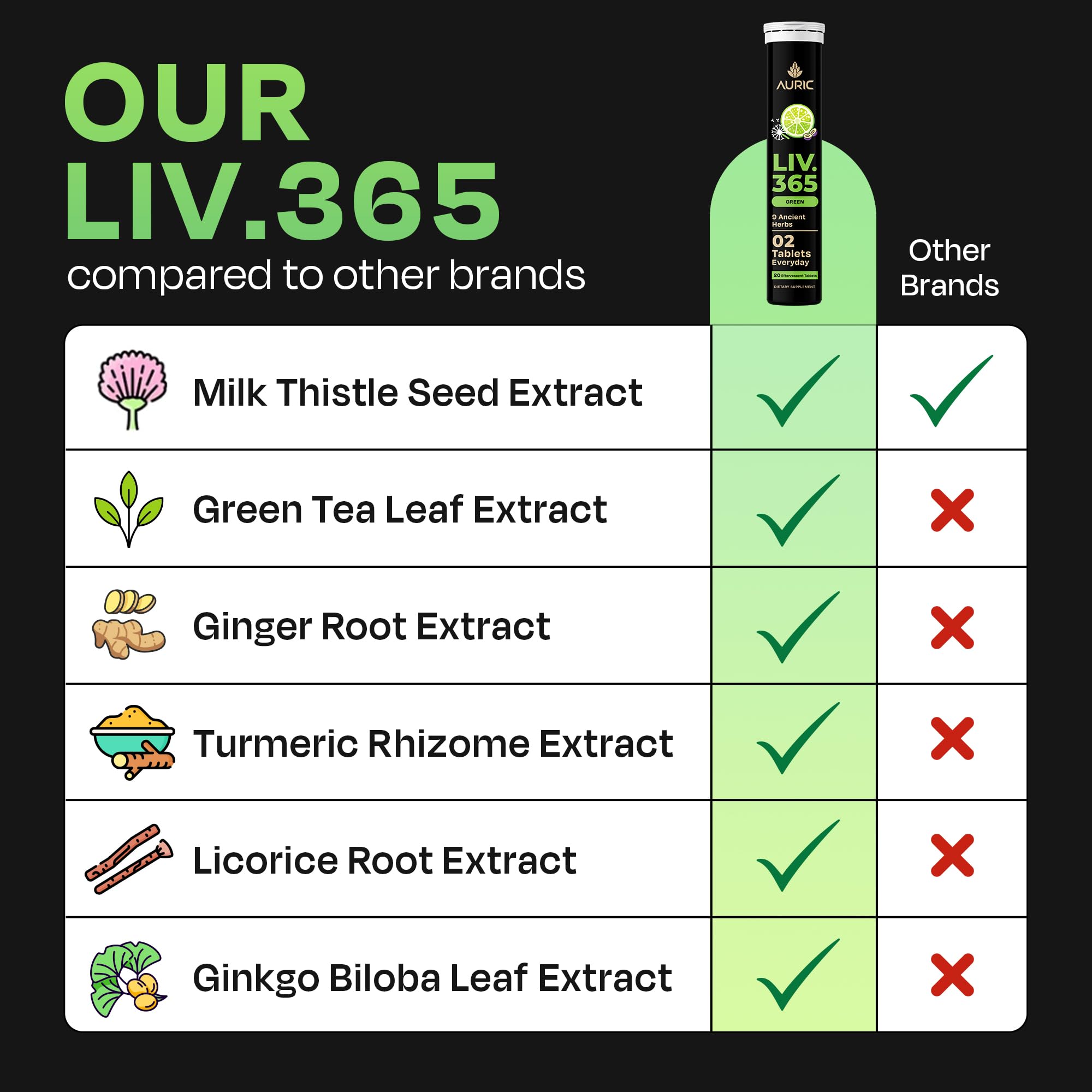 Auric Liv365 daily dosage guidance of two tablets for routine liver support.