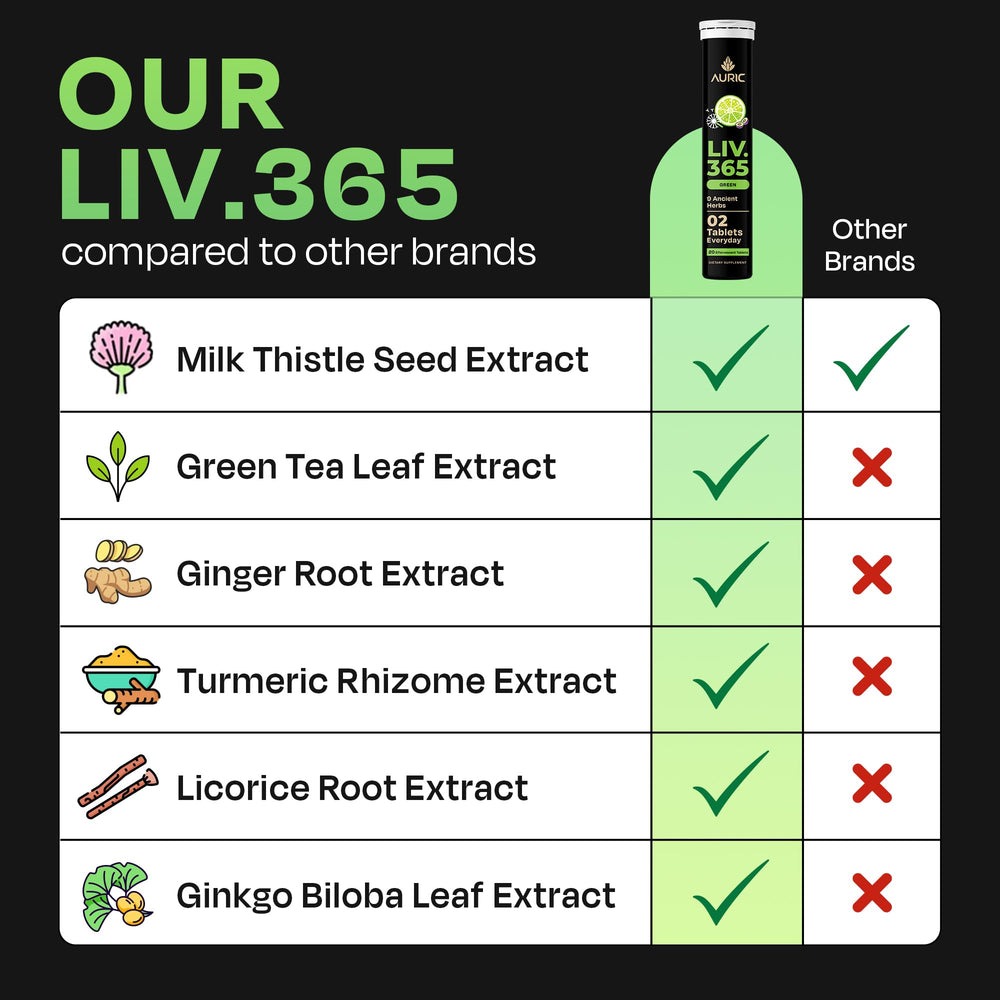 Auric Liv365 daily dosage guidance of two tablets for routine liver support.