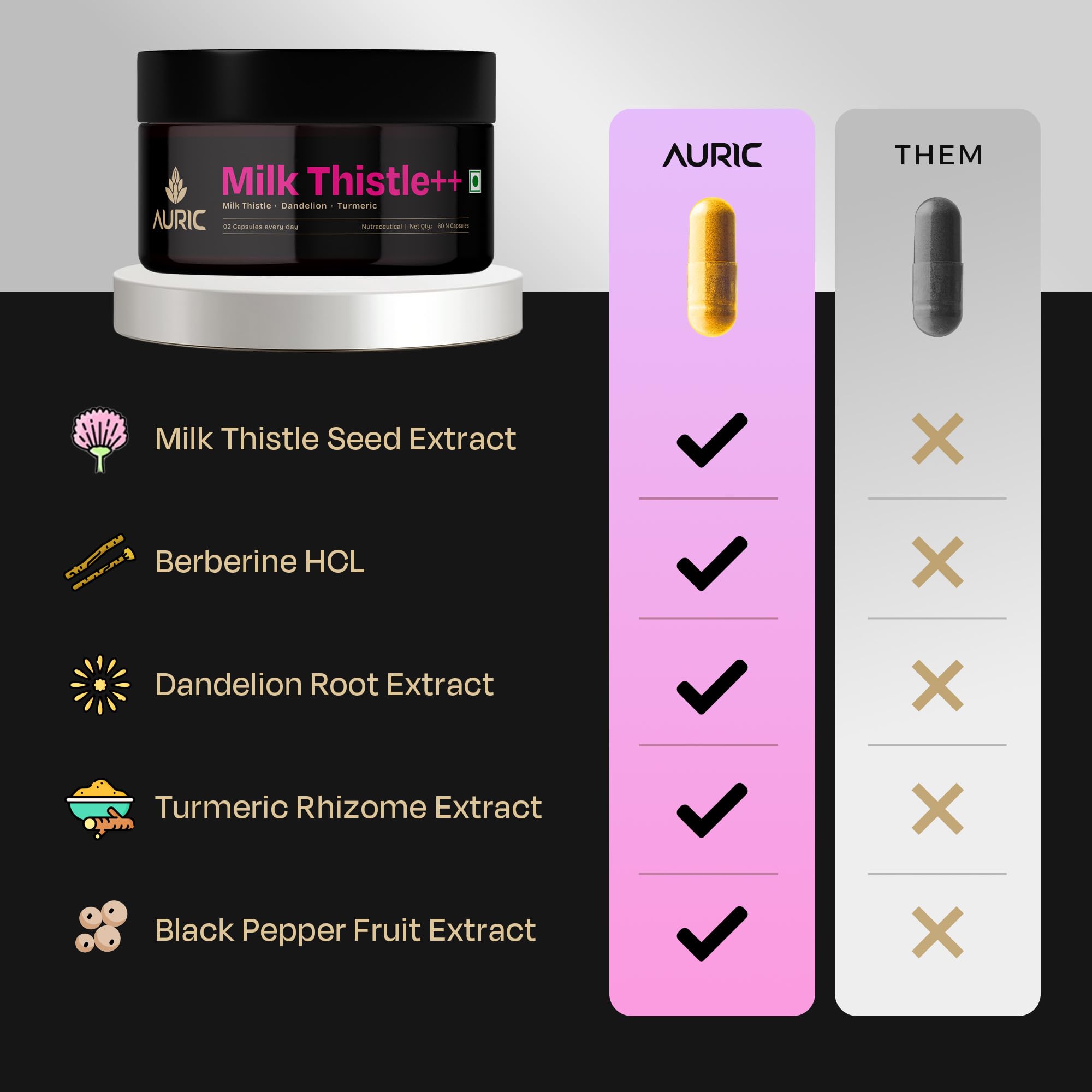 Auric Milk Thistle ingredients blend graphic emphasizing antioxidant support