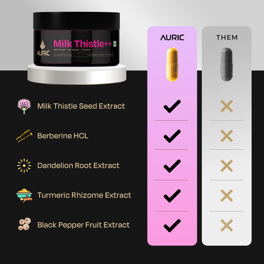 Auric Milk Thistle ingredients blend graphic emphasizing antioxidant support