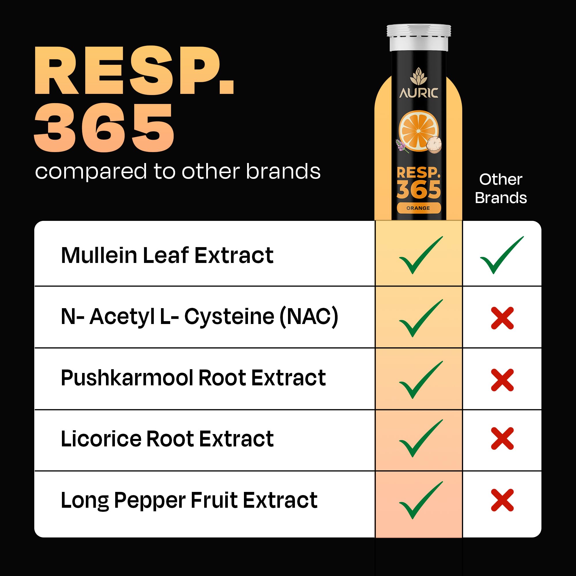 Auric Resp 365 packaging box displays product benefits clearly
