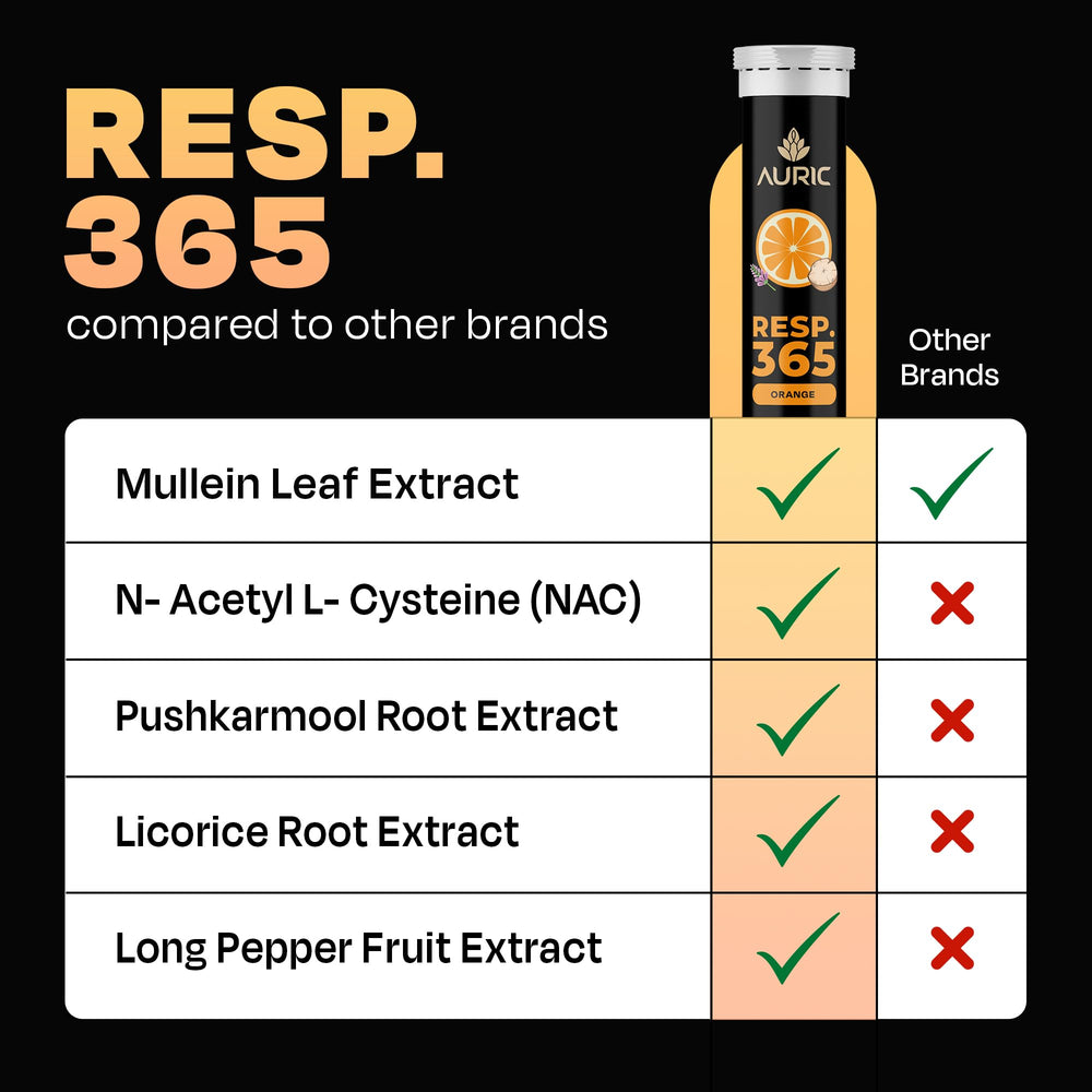 Auric Resp 365 packaging box displays product benefits clearly