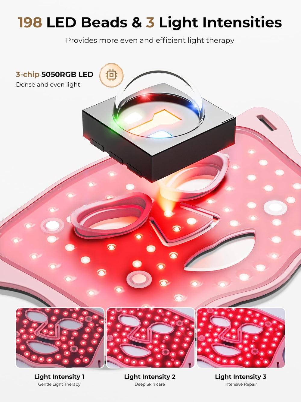 Aurphany 3-in-1 chip image highlights efficient light delivery