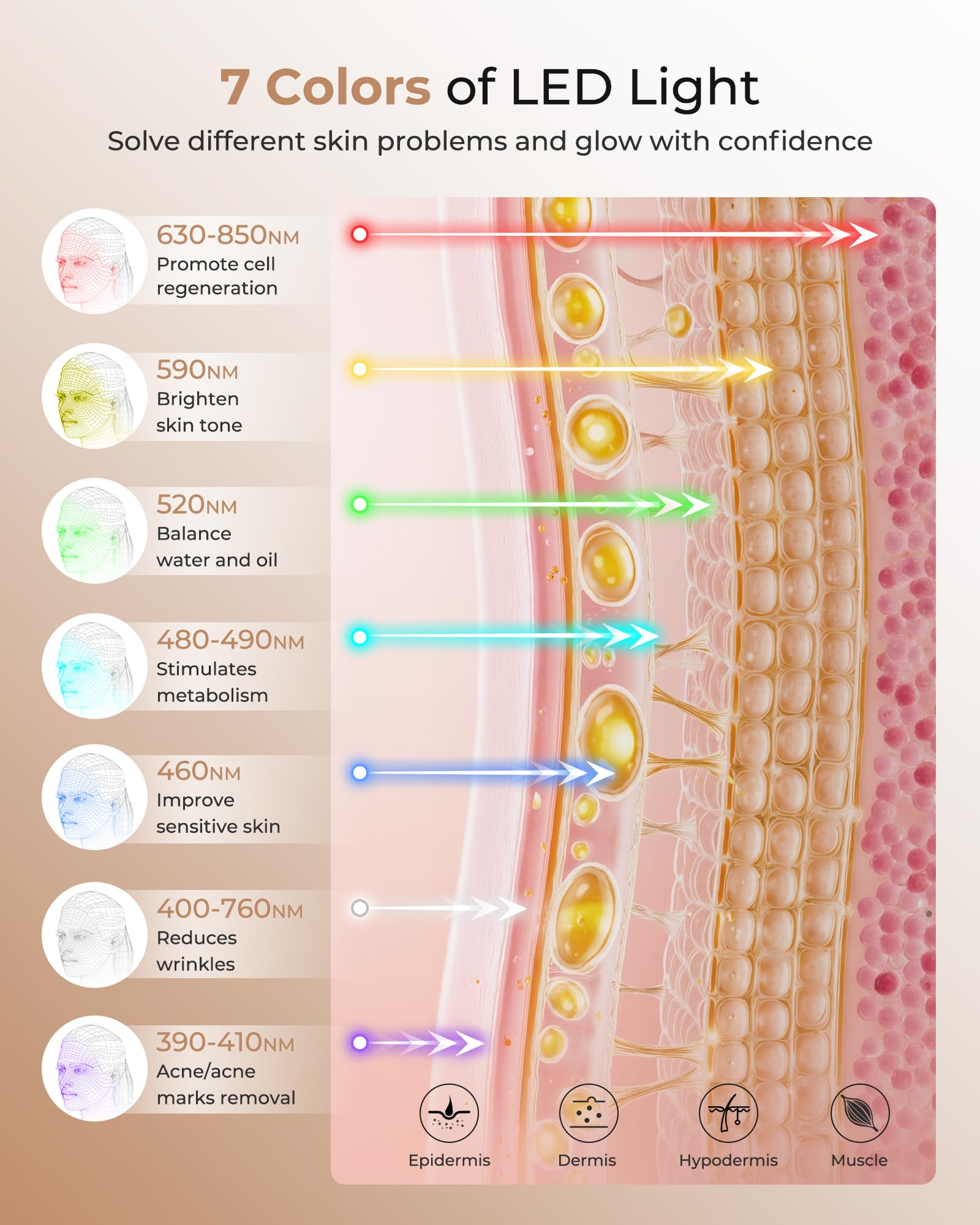 Aurphany seven-color mode switch for versatile skincare routines
