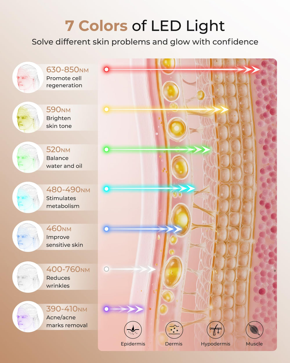 Aurphany seven-color mode switch for versatile skincare routines