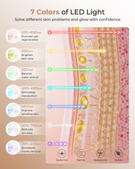 Aurphany seven-color mode switch for versatile skincare routines