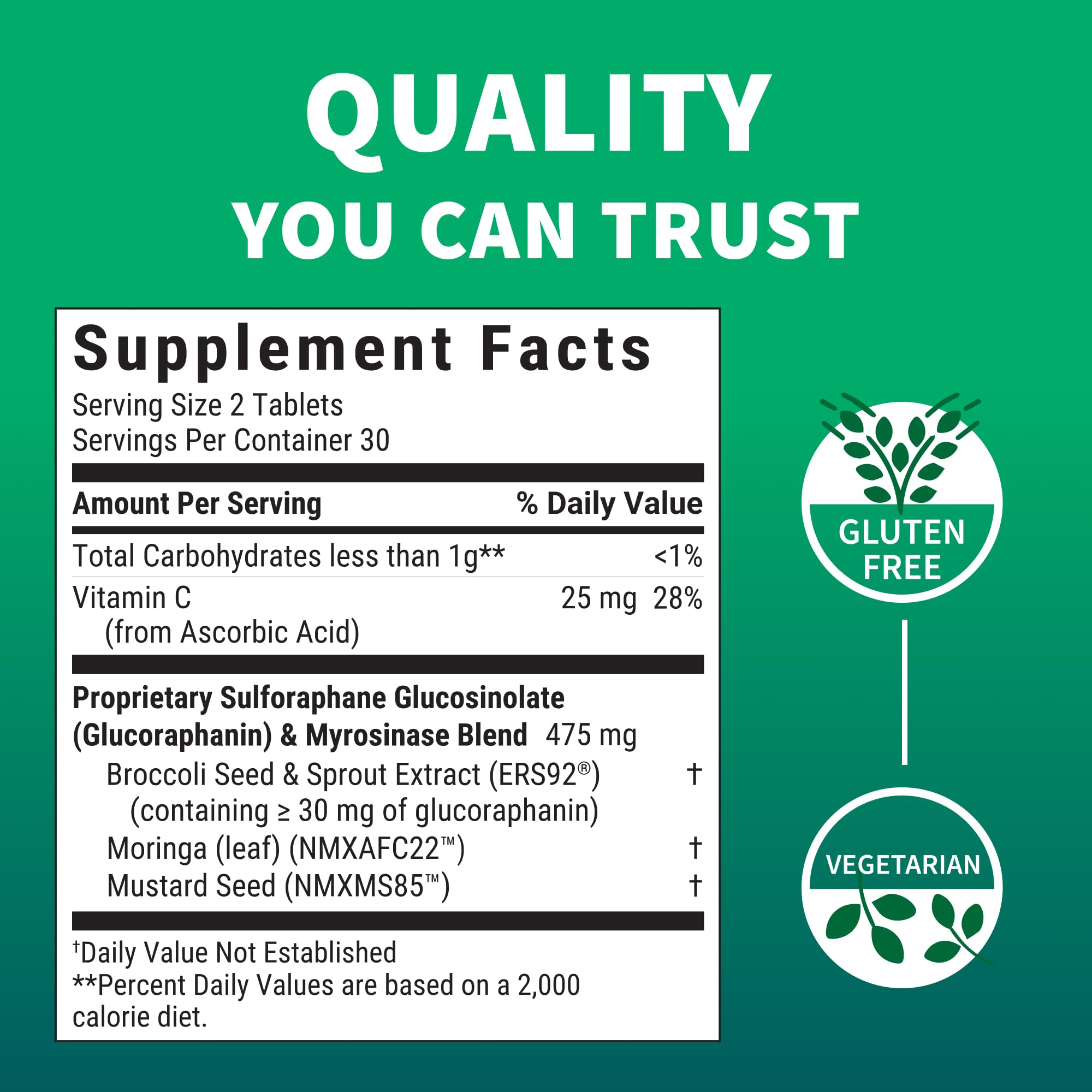 AVMACOL Nutramax label and ingredients emphasize quality and transparency