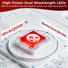 AVZAVZ mat uses dual wavelengths for deeper reach