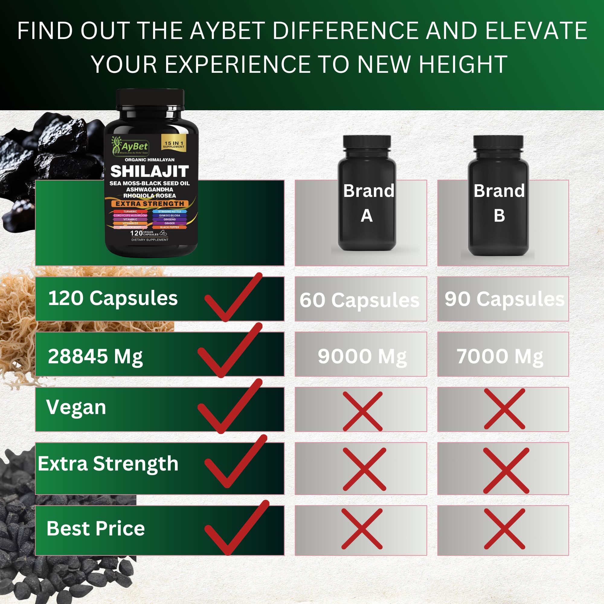 AyBet cordyceps mushroom capsules for natural energy support