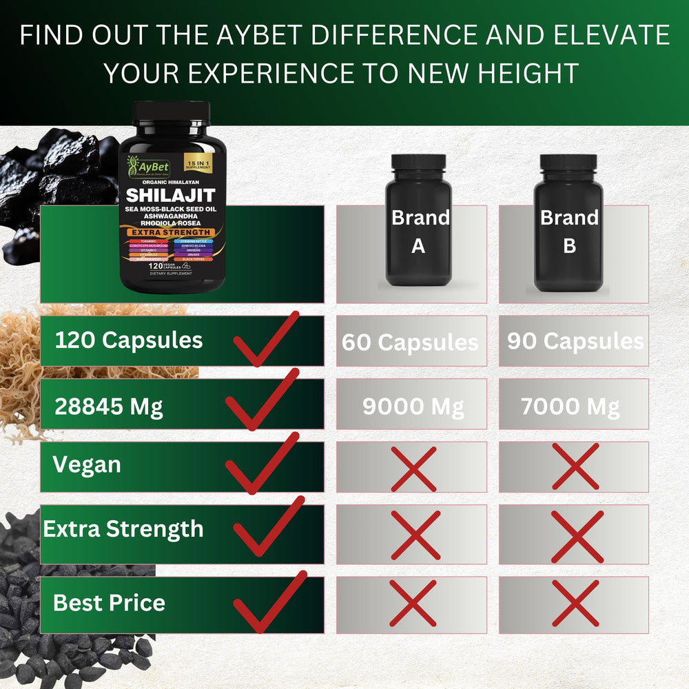 AyBet cordyceps mushroom capsules for natural energy support